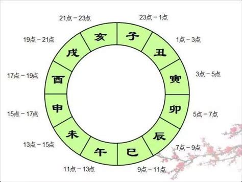 子丑日2023